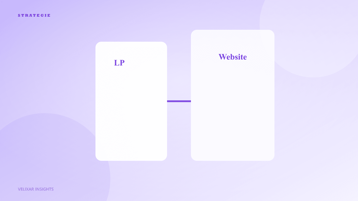 Landingpage vs Website: Was lohnt sich wann